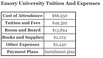 Emory-University-Tuition