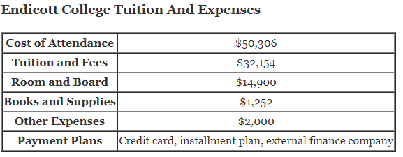 Endicott-College-Tuition