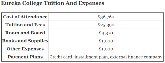 Eureka-College-Tuition