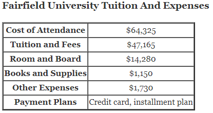 Fairfield-University-Tuition