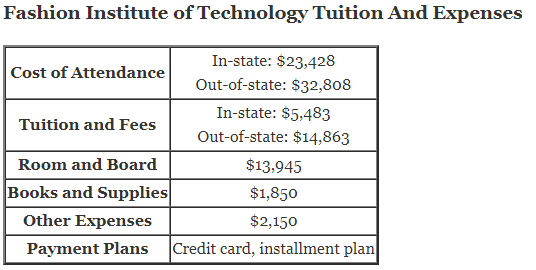 Fashion Institute of Technology Tuition And Expenses and fashion institute of technology out of state tuition