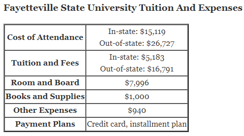 Fayetteville-State-University-Tuition