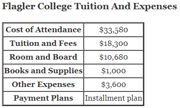 Flagler-College-Tuition