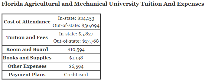 Florida-Agricultural-and-Mechanical-University-Tuition