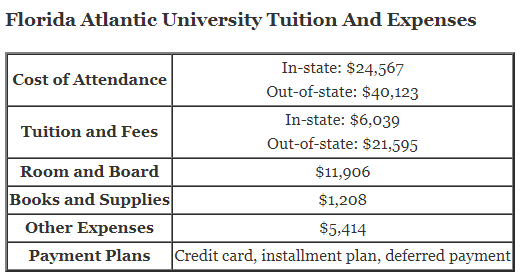Florida-Atlantic-University-Tuition