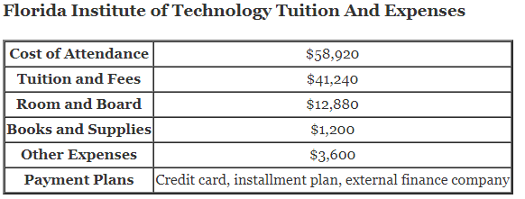 Florida-Institute-of-Technology-Tuition