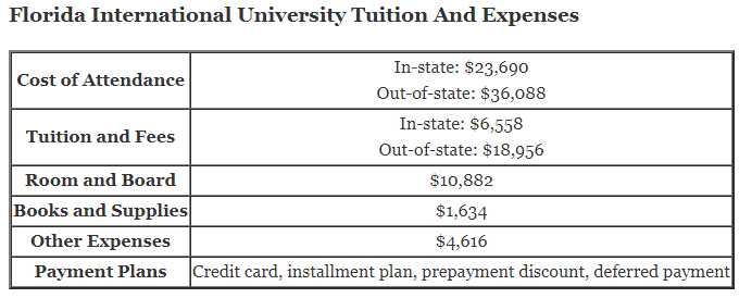 Florida-International-University-Tuition