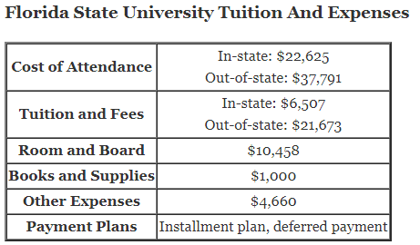Florida-State-University-Tuition