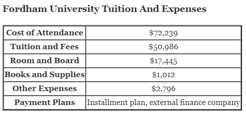 Fordham-University-Tuition