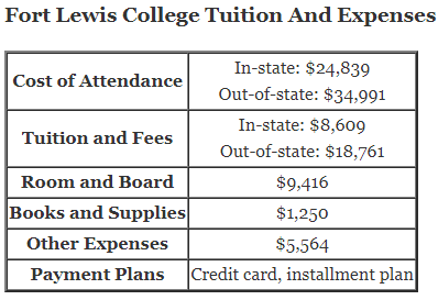 Fort-Lewis-College-Tuition