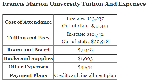 Francis-Marion-University-Tuition