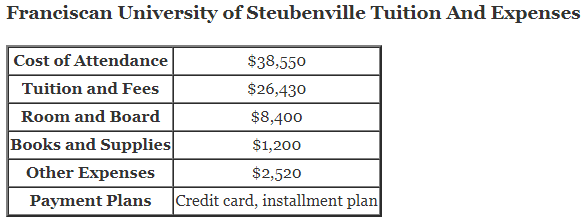 Franciscan-University-of-Steubenville-Tuition