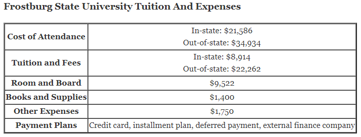 Frostburg-State-University-Tuition