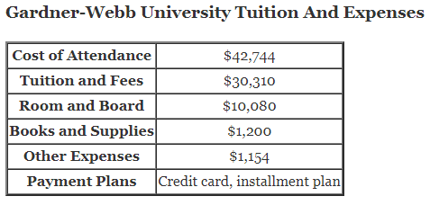 Gardner-Webb-University-Tuition