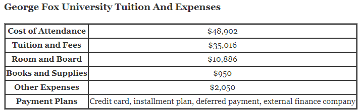 George-Fox-University-Tuition