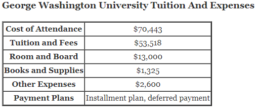 George-Washington-University-Tuition