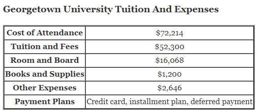 Georgetown-University-Tuition