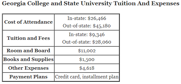 Georgia-College-and-State-University-Tuition