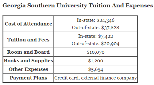 Georgia Southern University Tuition And Expenses and georgia southern financial aid