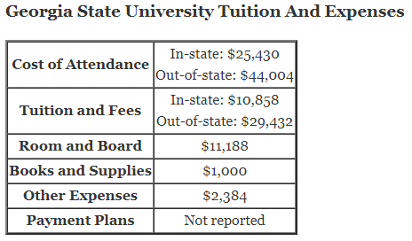 Georgia-State-University-Tuition
