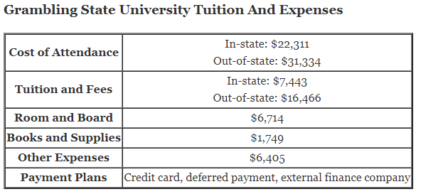 Grambling-State-University-Tuition