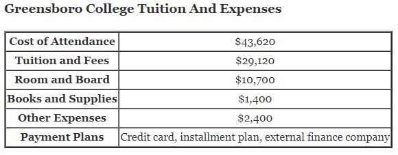 Greensboro-College-Tuition