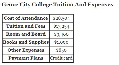 Grove-City-College-Tuition