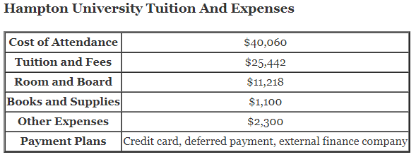 Hampton-University-Tuition