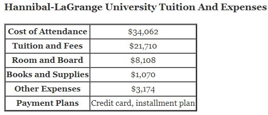 Hannibal-LaGrange-University-Tuition