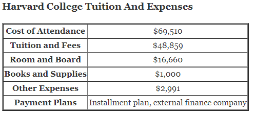Harvard-College-Tuition