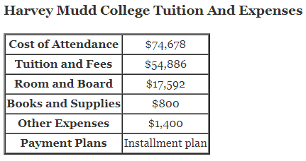Harvey-Mudd-College-Tuition