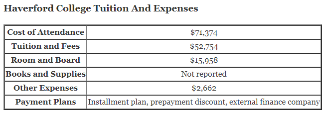 Haverford-College-Tuition