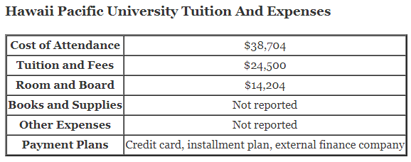 Hawaii-Pacific-University-Tuition