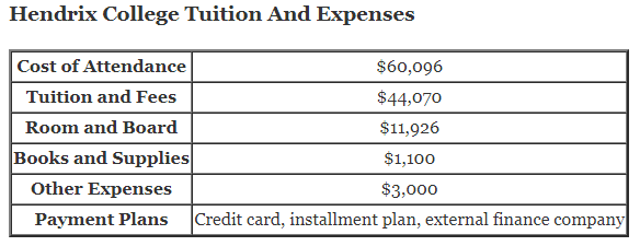 Hendrix-College-Tuition