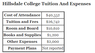Hillsdale College Tuition And Expenses and hillsdale college financial aid office