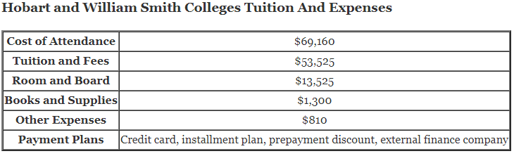 Hobart-and-William-Smith-Colleges-Tuition