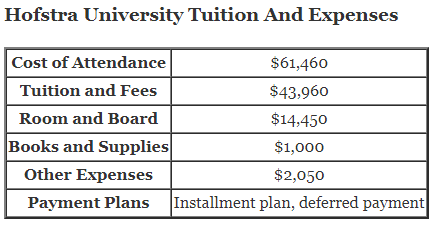Hofstra-University-Tuition