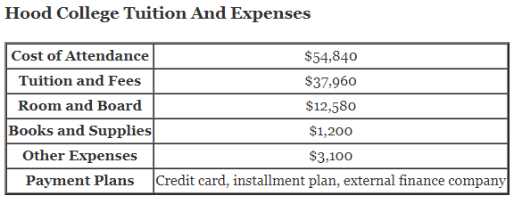 Hood-College-Tuition