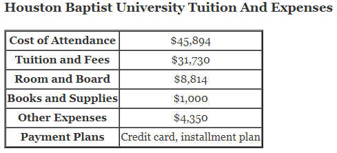 Houston-Baptist-University-Tuition
