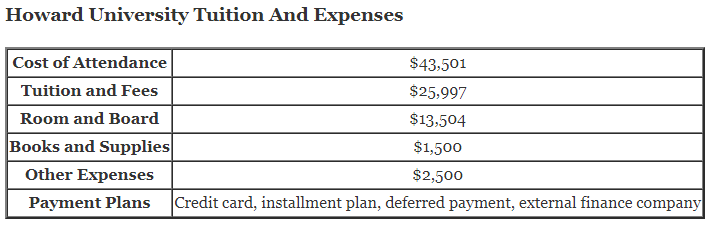 Howard-University-Tuition