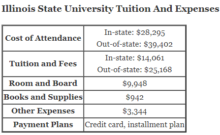 Illinois-State-University-Tuition