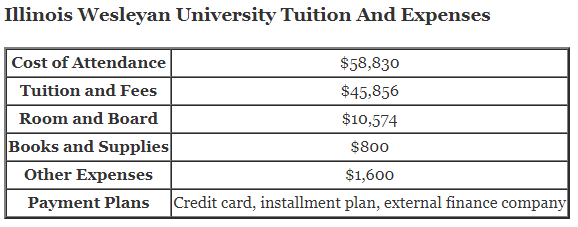 Illinois-Wesleyan-University-Tuition