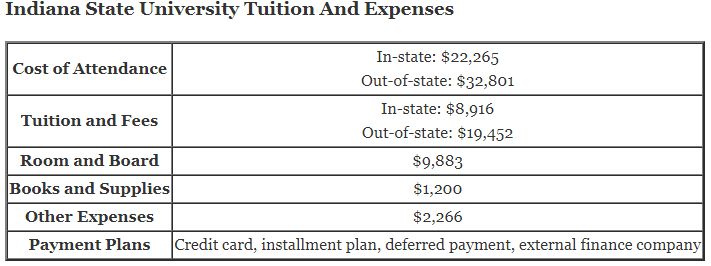 Indiana-State-University-Tuition-1