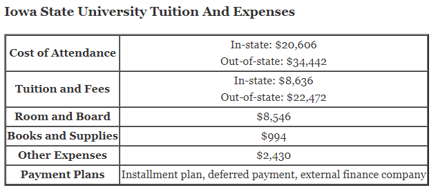 Iowa-State-University-Tuition