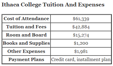 Ithaca-College-Tuition