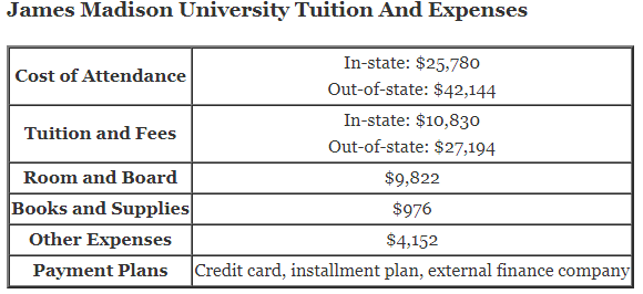 James-Madison-University-Tuition