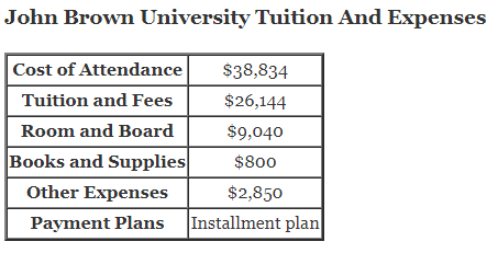 John-Brown-University-Tuition