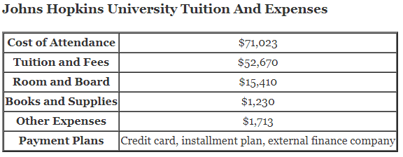 Johns-Hopkins-University-Tuition