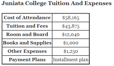 Juniata-College-Tuition-1