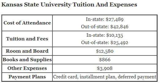 Kansas-State-University-Tuition